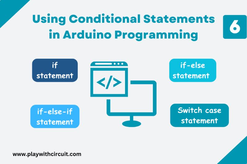 Using Conditional Statements In Arduino Programming - Download Incredible Sunset Wallpaper | Retina
