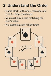 Bs Card Game Rules How To Play Bullshit 02 200x300 