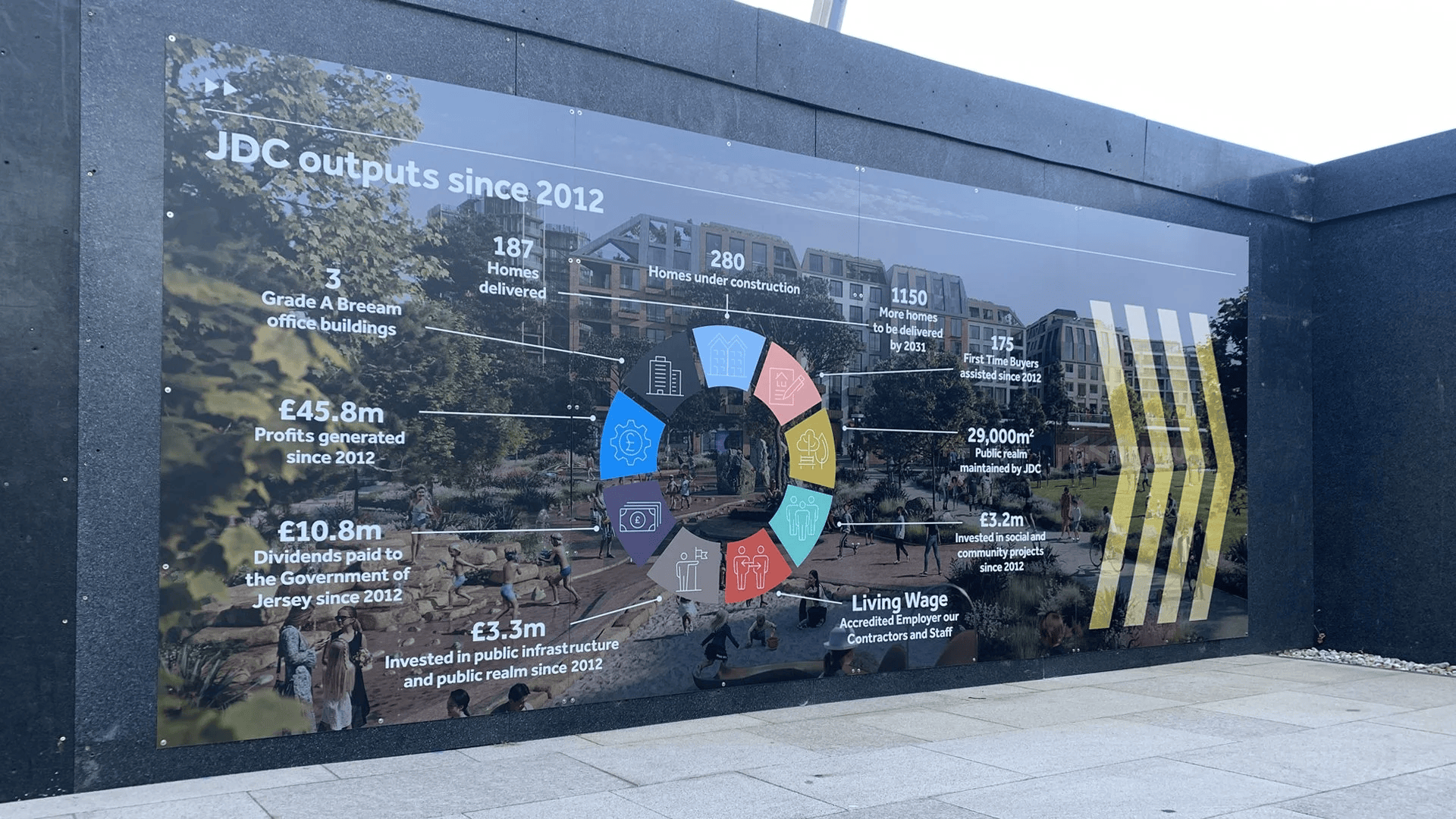 Jersey Development Company Limited - Hoarding Boards