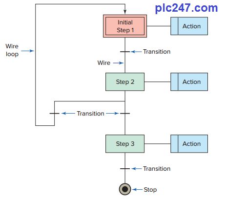 Plc Programming Languages Plc247 Com - Geometric Illustration Collection - Ultra HD Quality