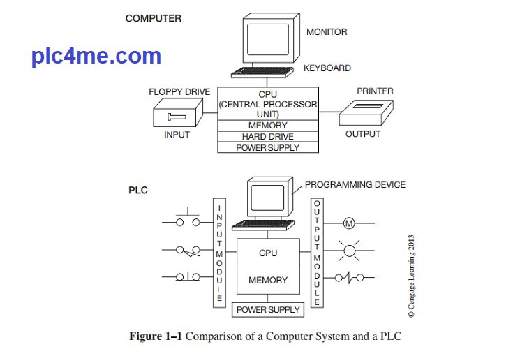 Programmable Logic Controllers Pdf Programmable Logic Controllers Logic Engineering 