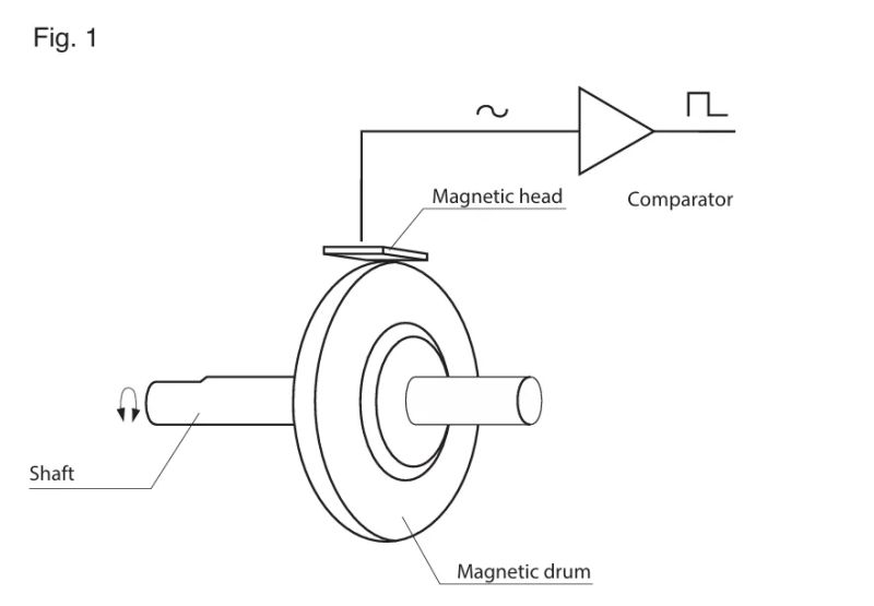 Encoders Working Principle Types Applications And Classification - Premium Space Art Gallery - Ultra HD