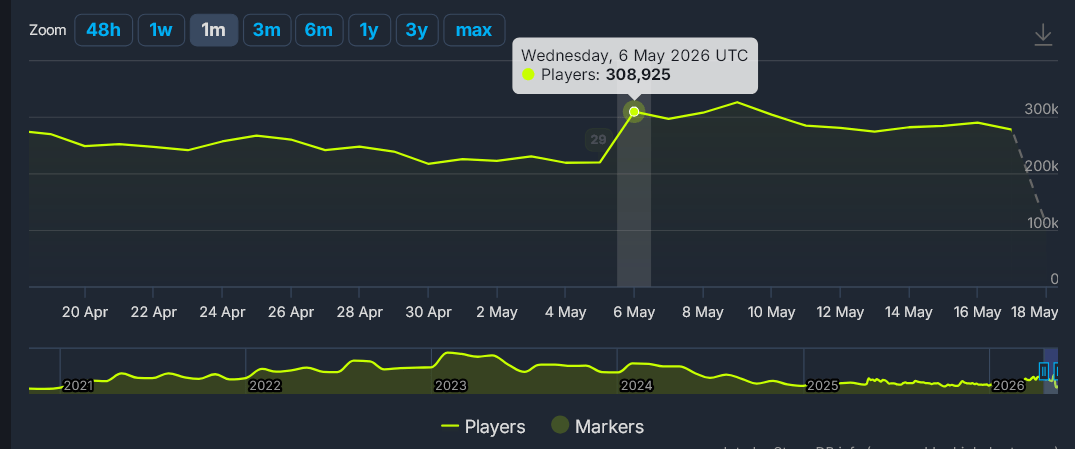 Apex Legends Player Count Analysis Trends And Charts 2026 Image 2 