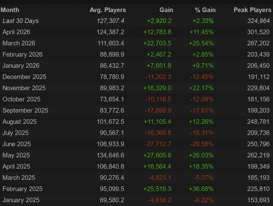 Apex Legends Player Count Analysis Trends And Charts 2026 Image 
