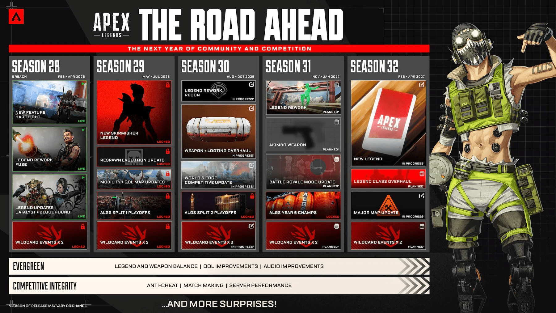 Apex Legends News Guides And Esports Pley 2026 Image 63 