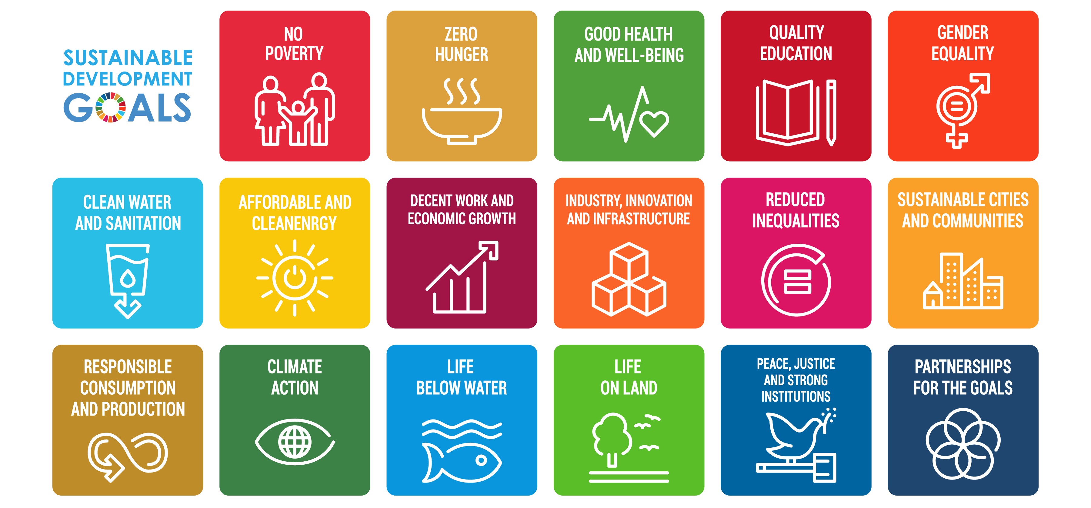 UN Sustainable Development Goals Images