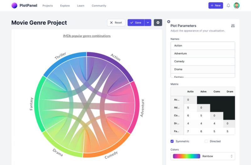 Github Shahinrostami Plotapi Engaging Visualisations Made Easy - Ocean Wallpapers - Artistic Mobile Collection