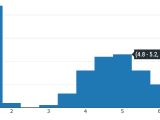25 Controlling Tooltips Interactive Web Based Data Visualization With