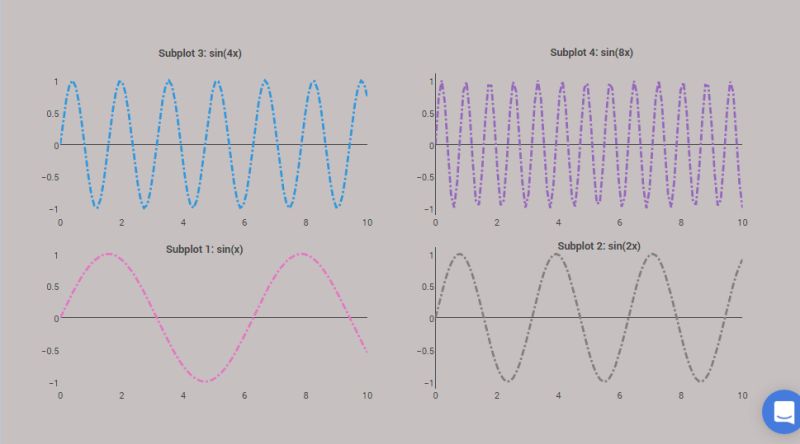 Adding To Subplots Plots - Download Modern Space Art | HD