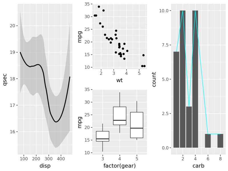 Compose Plotnine 0 15 2 - Best Vintage Arts in High Resolution