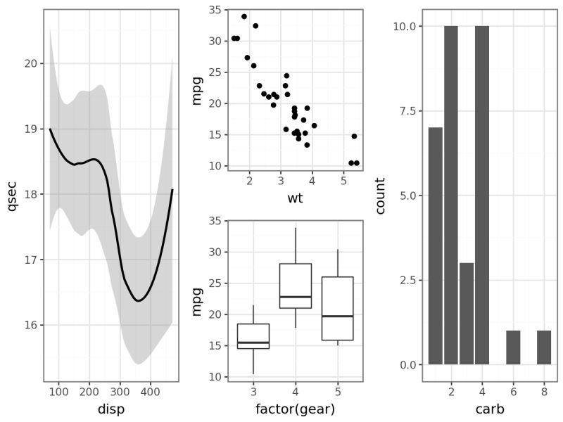 Compose Plotnine 0 15 1 - Download Professional Colorful Illustration | Full HD