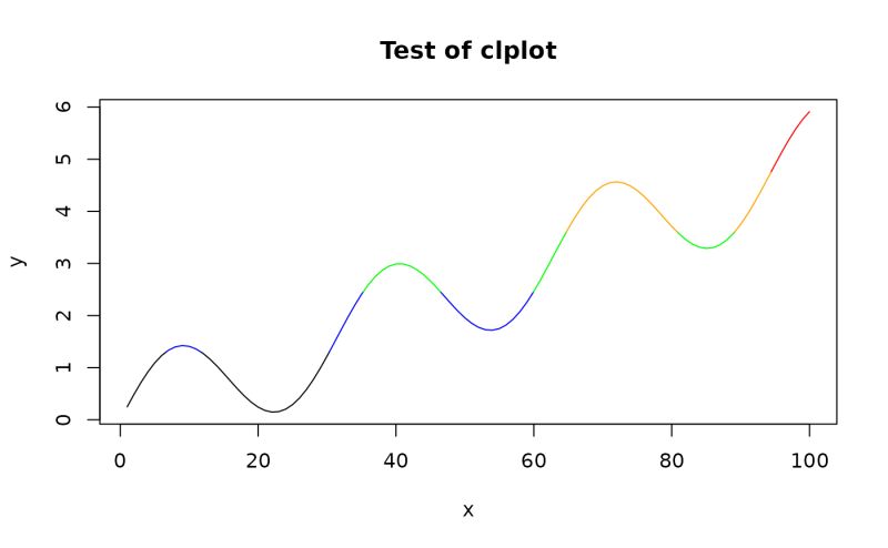 Plotrix 00index At Master Cran Plotrix Github - Amazing Ocean Art - Mobile