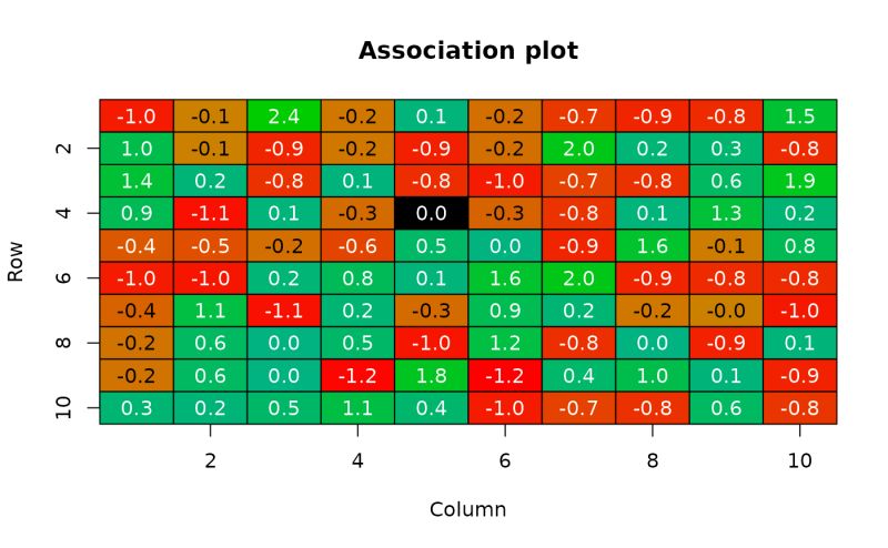 Plot Lines With Colors Determined By Values Clplot Plotrix - Minimal Illustrations - Stunning 8K Collection
