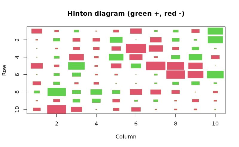 Display A Numeric Matrix As Color Matrix Color2d Matplot Plotrix - Ocean Picture Collection - 4K Quality