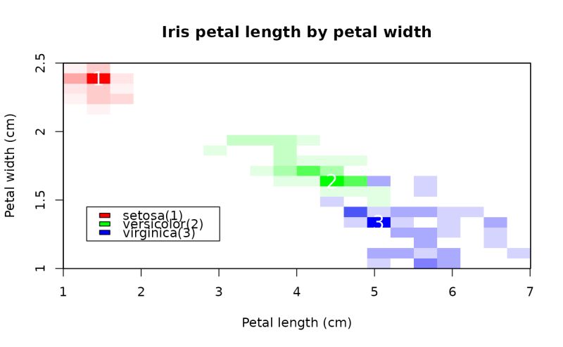 Display A Numeric Matrix As Color Matrix Color2d Matplot Plotrix - Artistic Vintage Photo - 8K