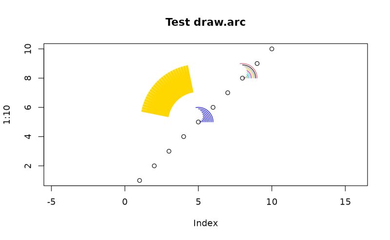 Draw An Arc Using Applet - Sunset Picture Collection - Mobile Quality