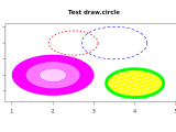 Draw A Circle Draw Circle Plotrix