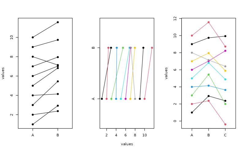 Ladder Plot Pairwise Changes Statsdirect - City Image Collection - 8K Quality