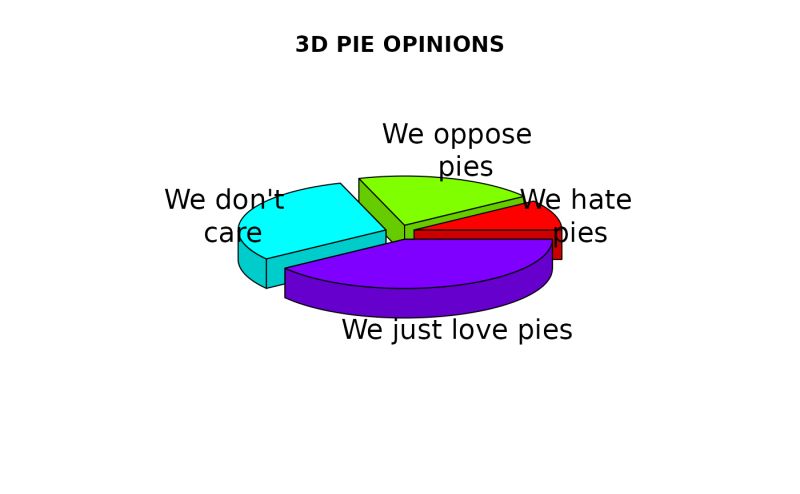 Pie Charts Labels Github - Nature Background Collection - Retina Quality