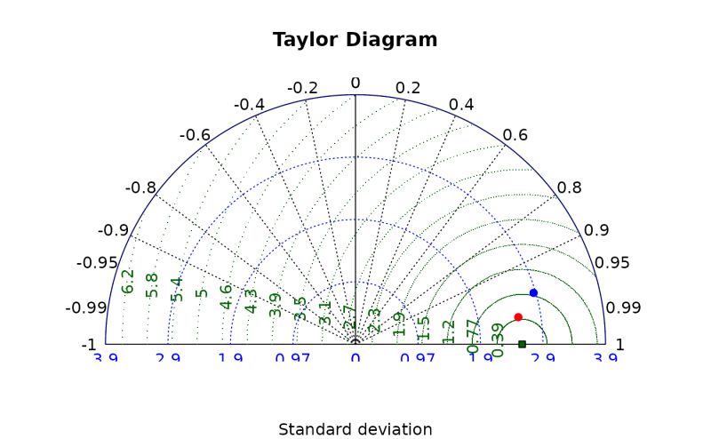Github Zyyao0720 Taylor Diagram Python Code For Taylor Diagram - Mountain Photo Collection - High Resolution Quality