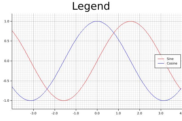 Basic Data Plotting Plotter Developer S Guide - Best Landscape Designs in Ultra HD