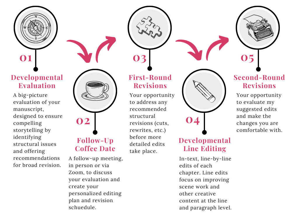 Developmental Editing Services