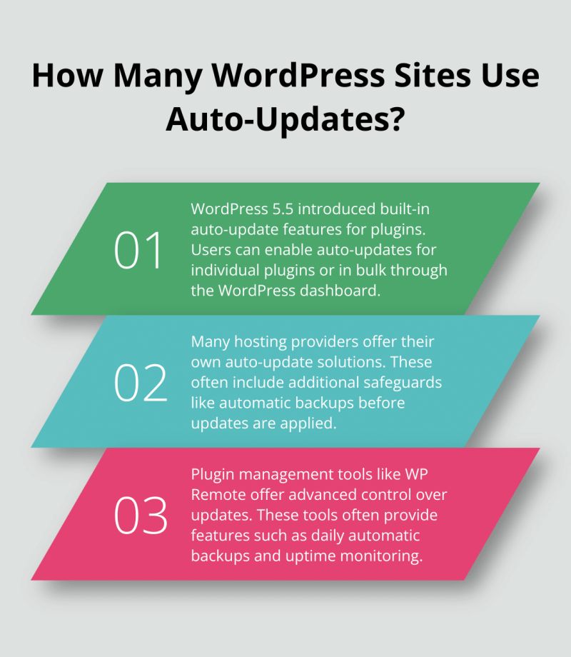How To Auto Update Wordpress Plugins Pluginizer - Download Stunning Nature Background | 4K