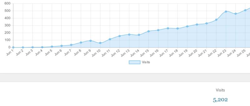 Traffic Goliath Pro Plugin Poets - Vintage Wallpaper Collection - Desktop Quality