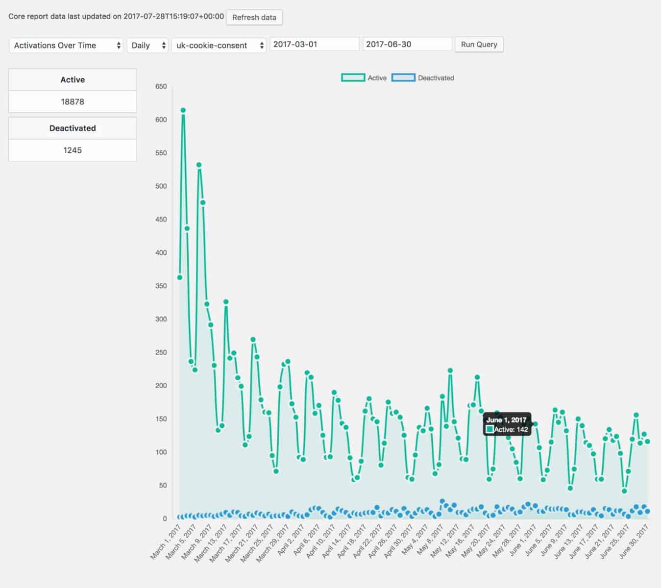 // count the posts displayed, . How To Handle Large Queries In Wordpress