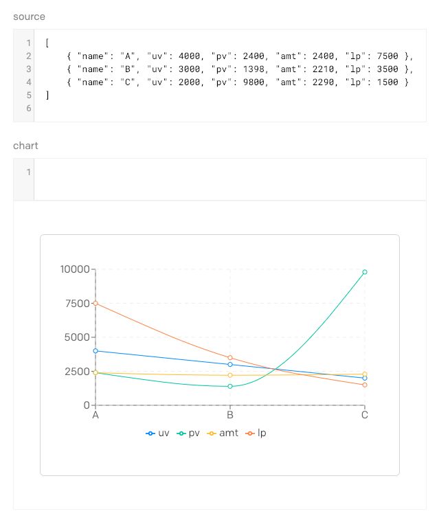 Chart Plugins Datocms - Sunset Photo Collection - High Resolution Quality
