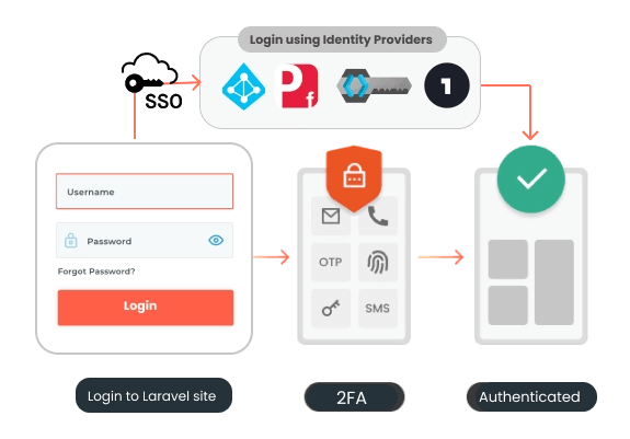 Building Authentication System With Laravel 9 Tutorial - Premium Sunset Illustration Gallery - Full HD