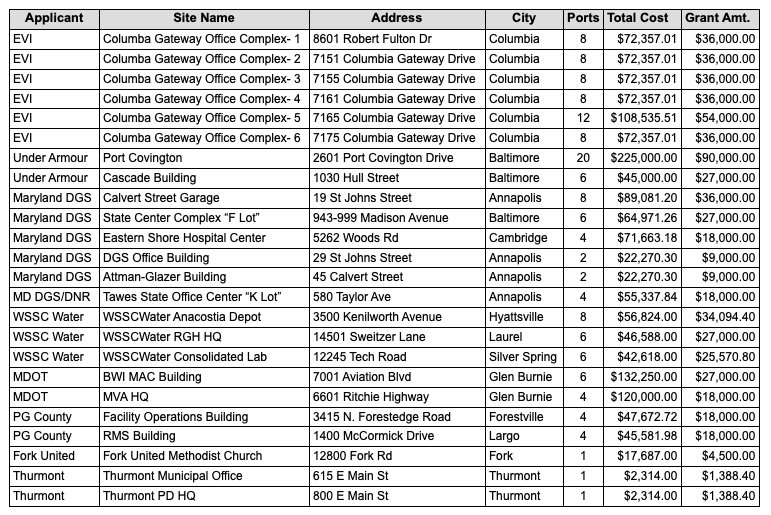 CAGP Awardees Chart Round 1