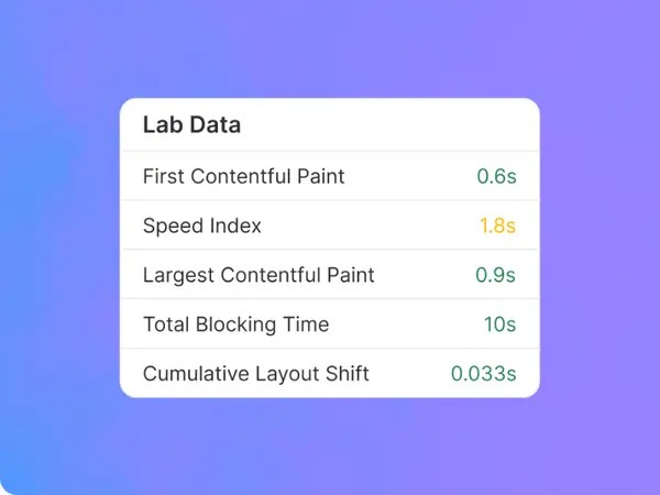 Plug In Speed dashboard showing load time and image size improvements