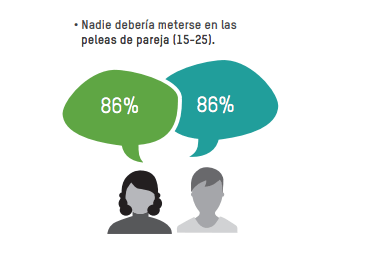 Oxfam, Clacso, Latinoamerica