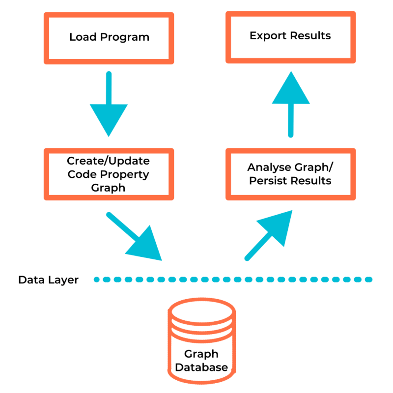 Github Plume Oss Plume Examples Examples Of How To Use Plume - Best Light Images in High Resolution