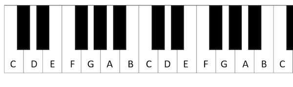 Those who commute to work or take road trips regularly, especially over long distances, may have come across toll plazas where you pay to cross over into another region. Maths In A Minute Maths And Music Plus Maths Org