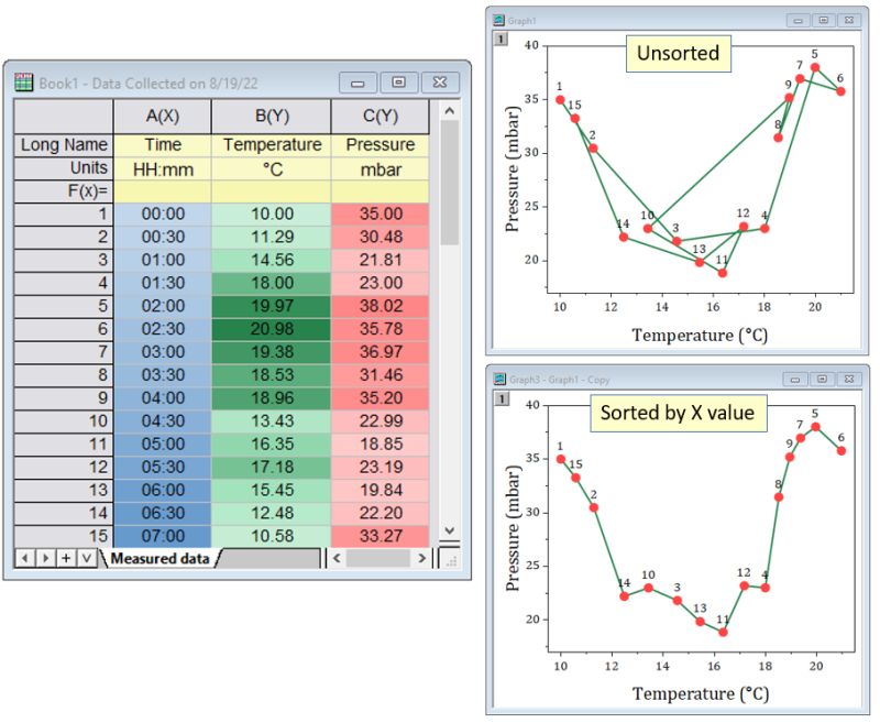Origin Graphing Older Version Innermolqy - Best Nature Photos in Desktop