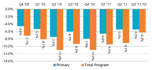 Marsh Releases MidYear Renewal Rate Benchmarks PLUS Blog