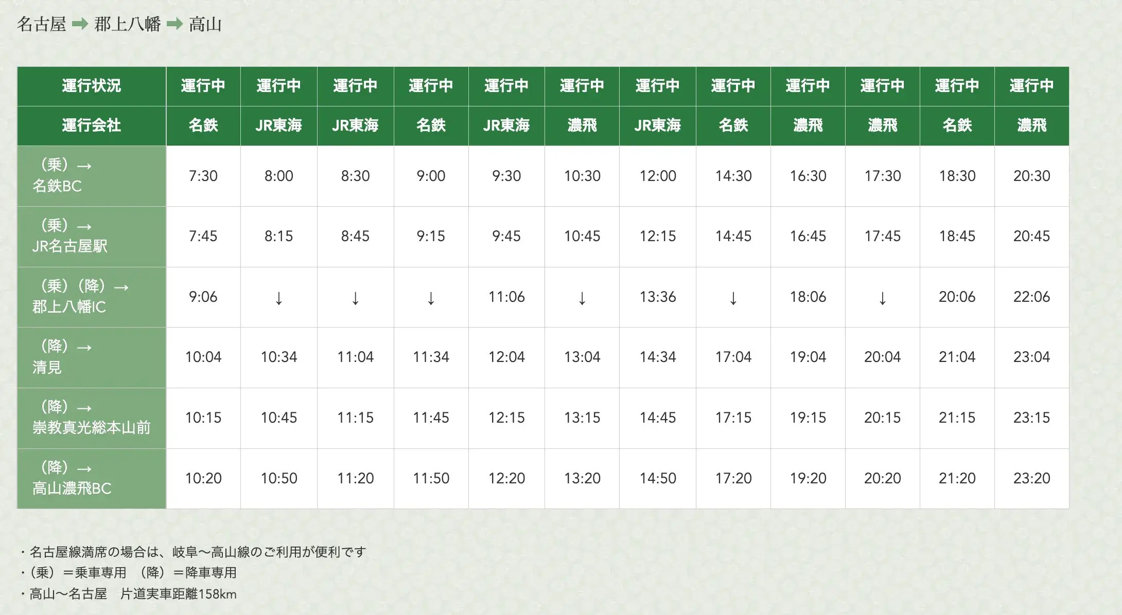 名古屋到高山高速巴士班次時刻表