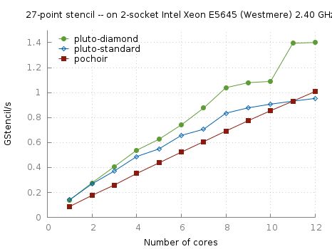 Pluto An Automatic Parallelizer And Locality Optimizer For Multicores - Dark Backgrounds - Classic HD Collection