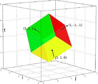 Pluto An Automatic Parallelizer And Locality Optimizer For Multicores - Mountain Picture Collection - Desktop Quality