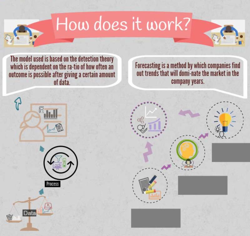 Prediction Vs Forecasting All You Need To Know Pluto7 - Premium Vintage Art Gallery - 8K