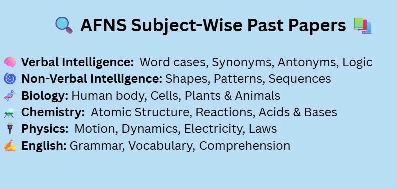 AFNS past papers