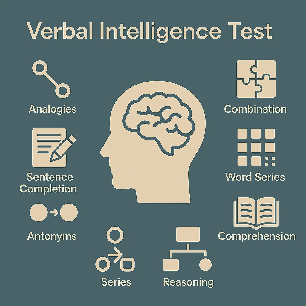 verbal intelligence test types