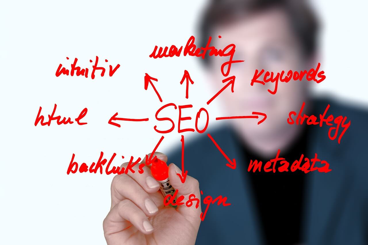 Melhorar o SEO do Site