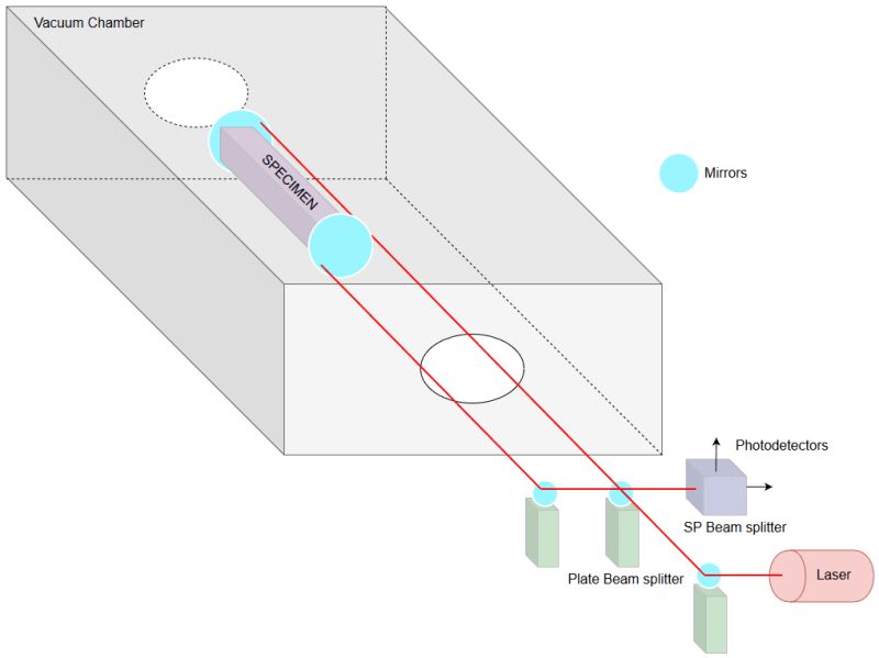 Michelson Interferometer Thermal Expansion - Creative Retina Vintage Images | Free Download