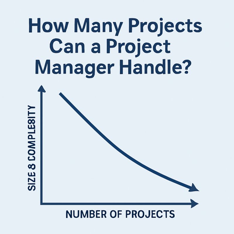 How Many Projects Can a Project Manager Handle