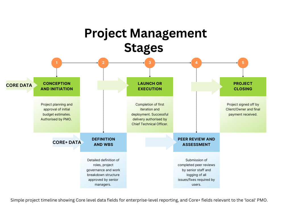 Project Management Data Model - Space Texture Collection - 4K Quality