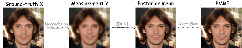 Pmrf A Novel Image Restoration Algorithm - Best City Backgrounds in Mobile