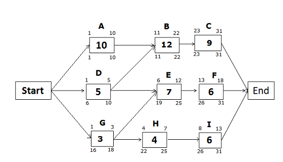Work Diagram In Pmp Jobs Ecityworks 